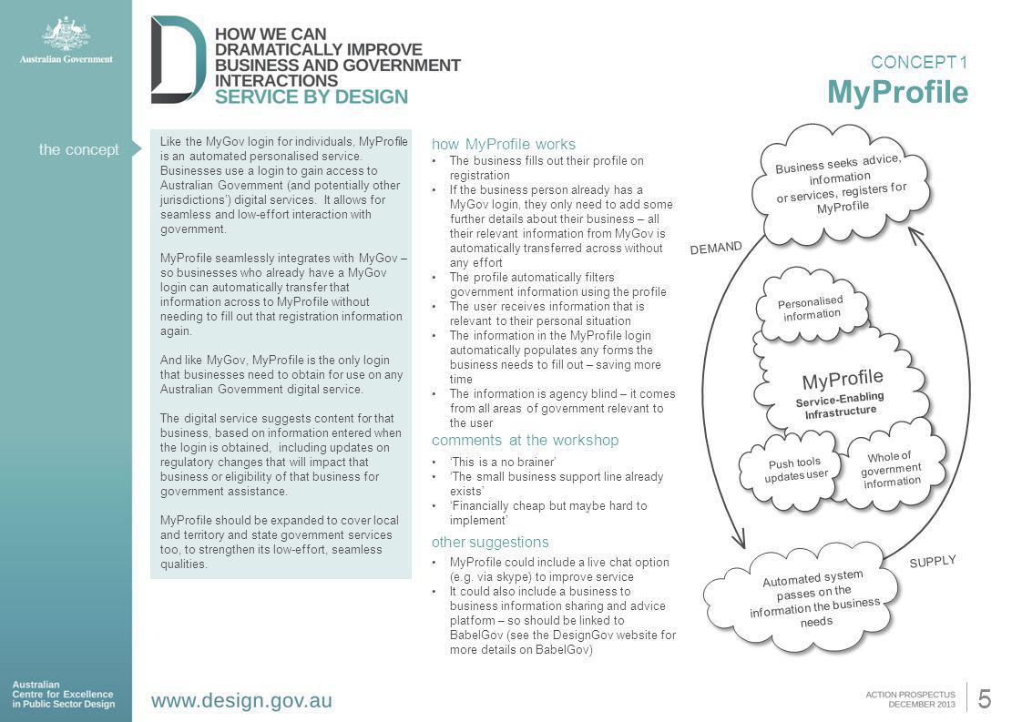 2 overview the problem the idea co-designing the solution - ppt download