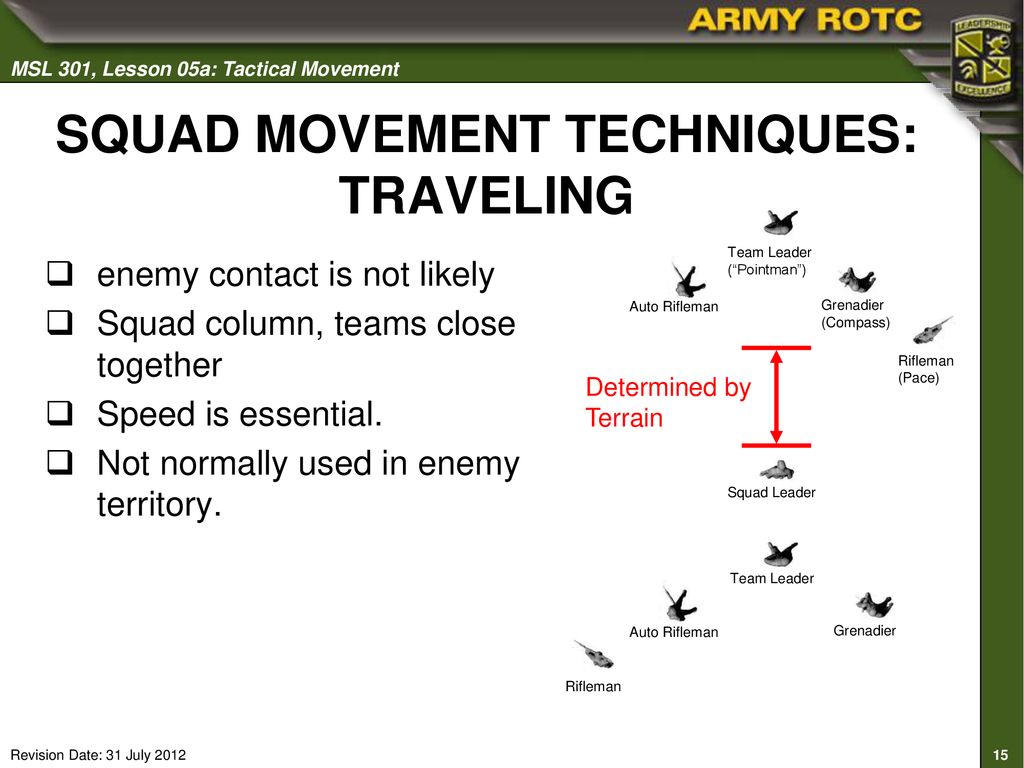 Tactical Movement Ppt Download