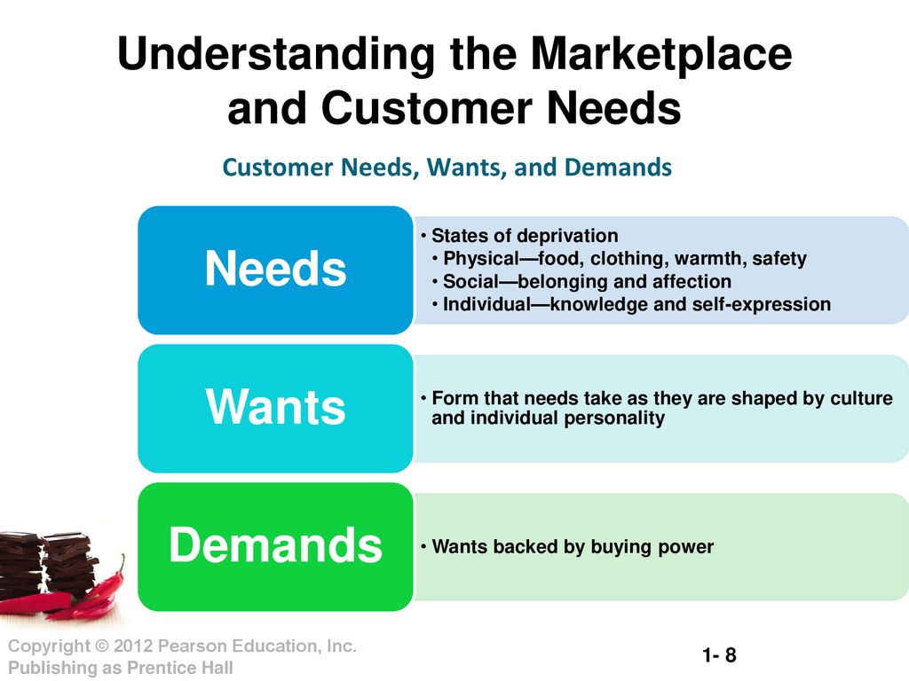 Session value. Customer needs. Needs and wants. Маркетплейс маркетинг. Individual and Market demand.