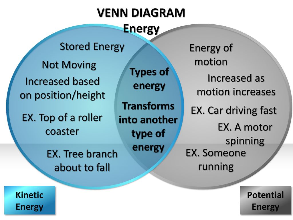 Venn Diagram Energy Stored Energy Increased Based On Position Height Ppt Download