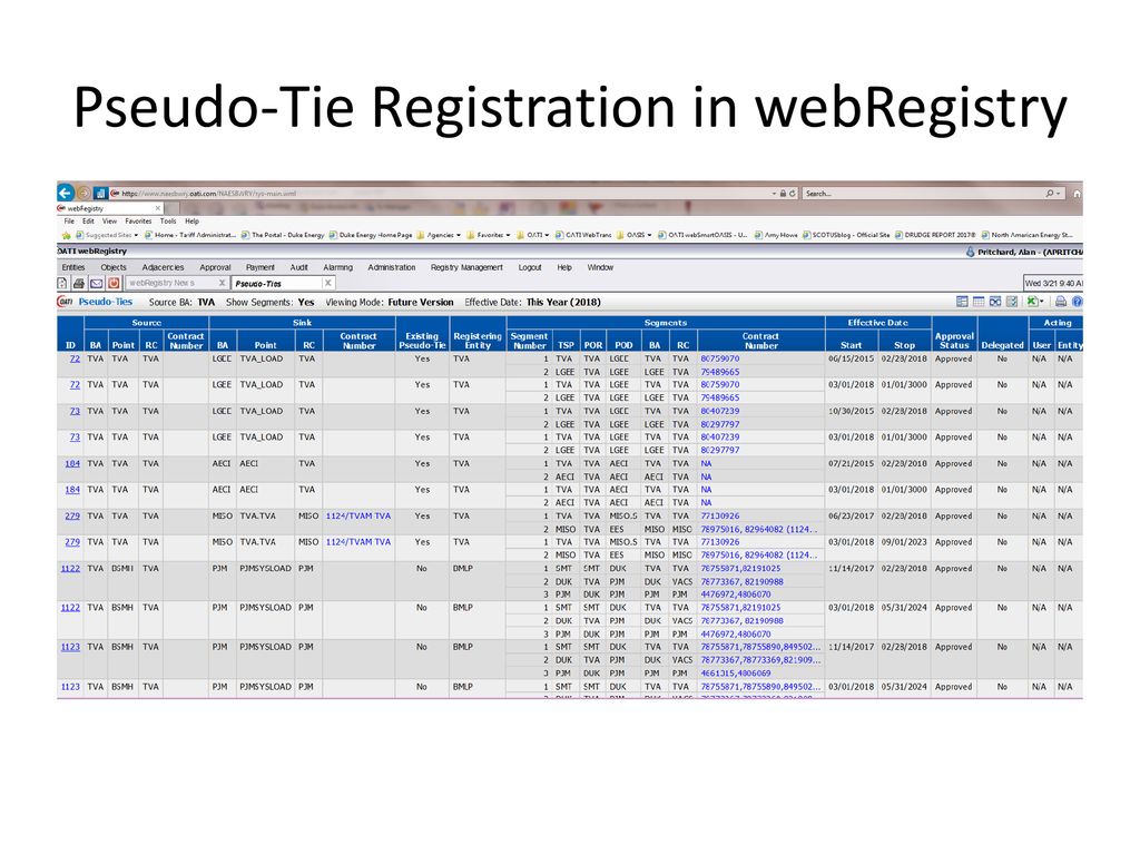 Unique identifier for eir registered pseudo tie ppt download