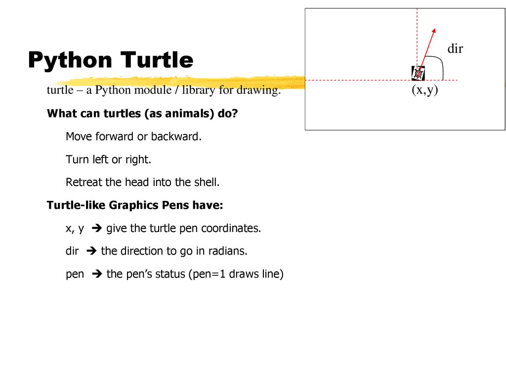 Main Points: - Python Turtle - Fractals - ppt download