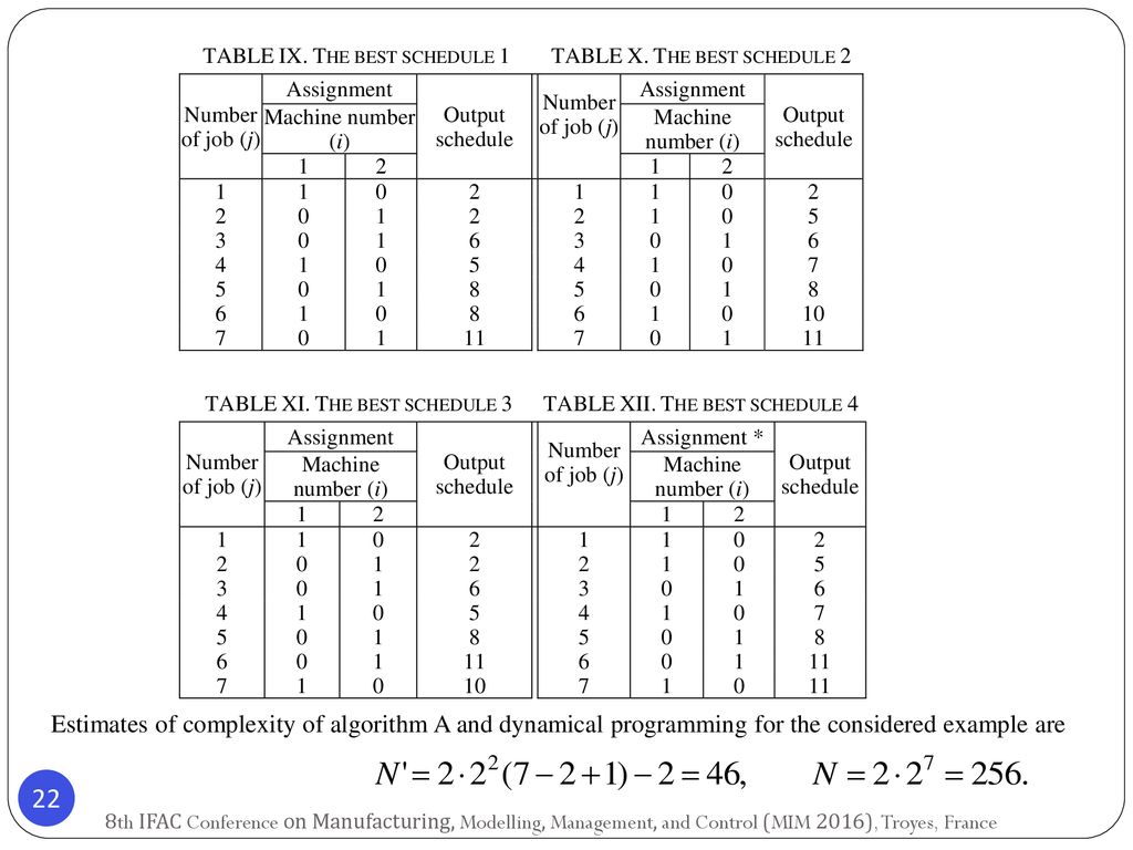 Efficient approaches to scheduling ppt download