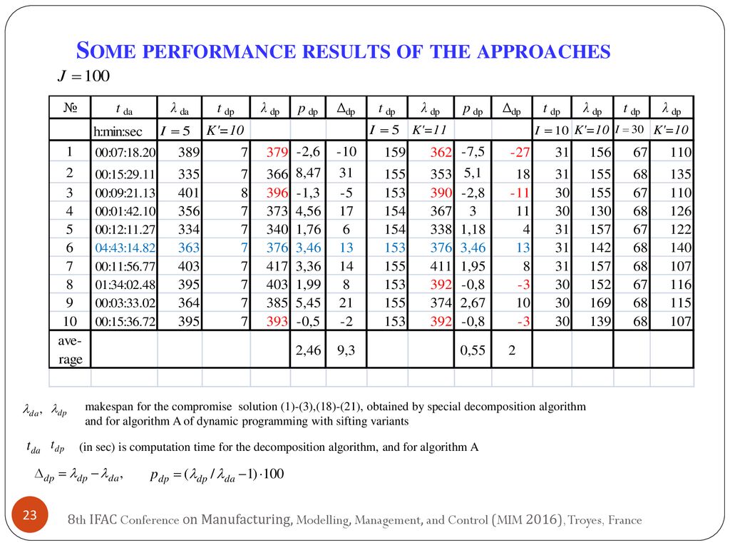 Efficient approaches to scheduling ppt download