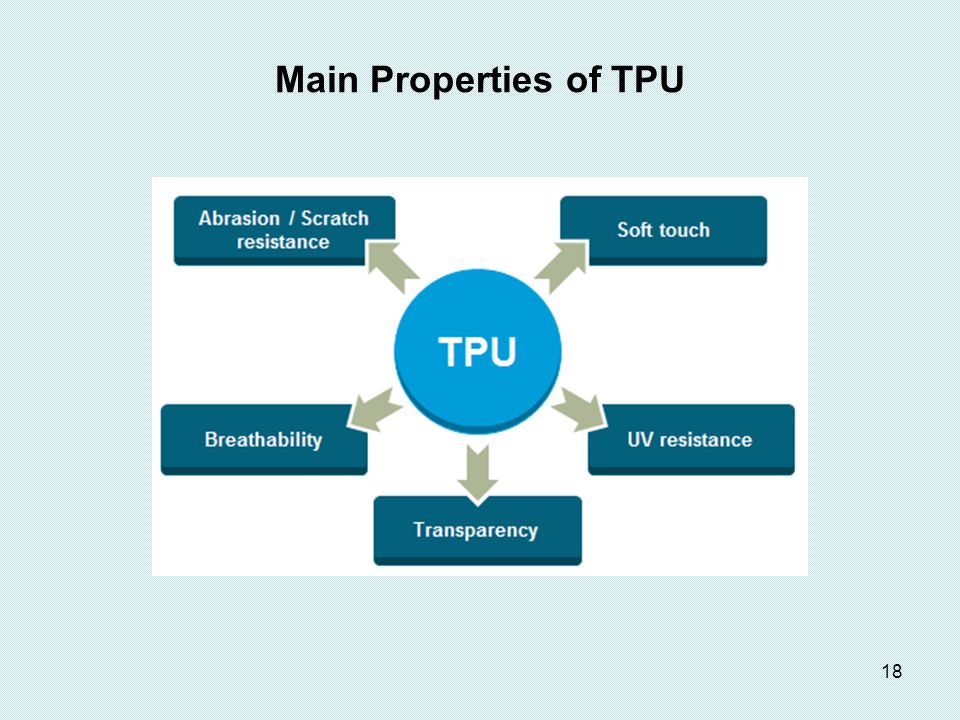 Main Properties of TPU