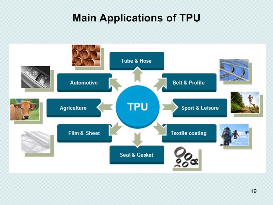 Main Applications of TPU