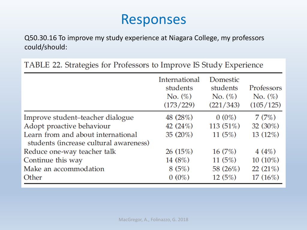 Best Practices in Teaching International Students in Higher Education ...