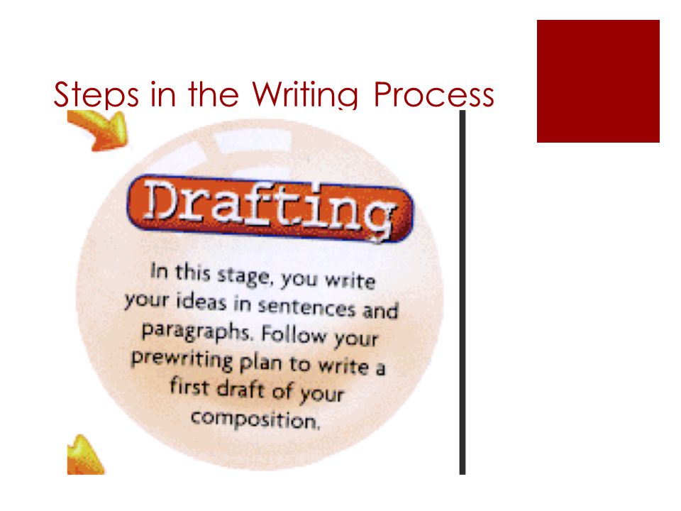 Steps in the Writing Process