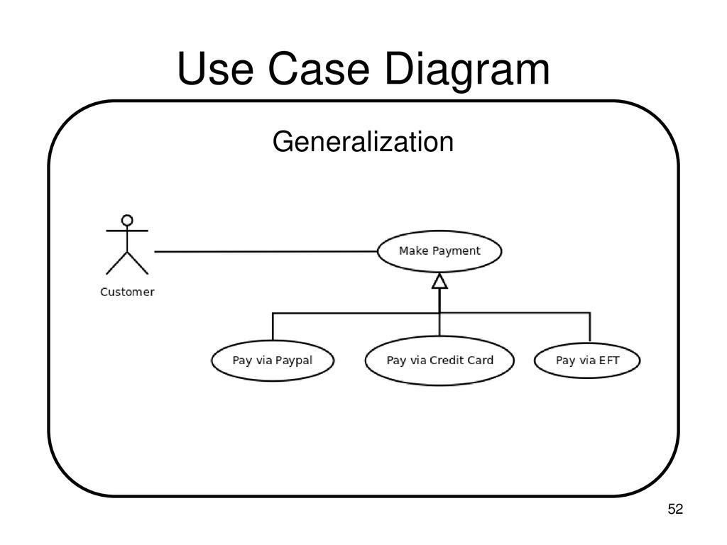 UML Diagrams UML Diagrams Damian Gordon Damian Gordon. - ppt download