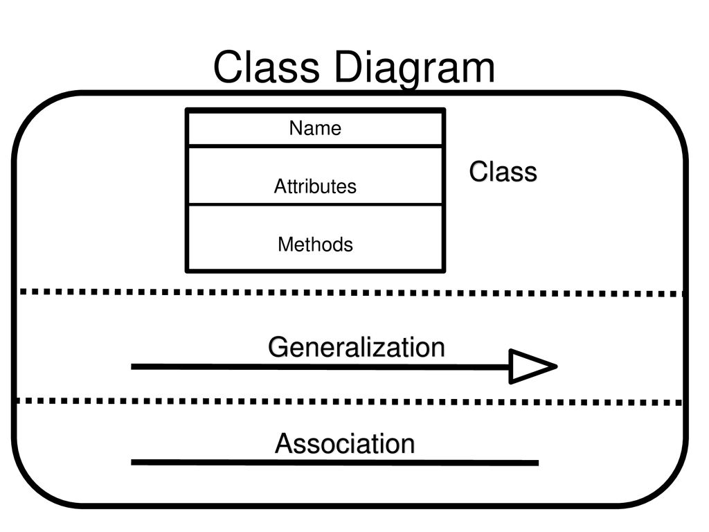 Methods attribute. Атрибут class. Атрибут method. Примеры с атрибутом class. Classifying attribute.