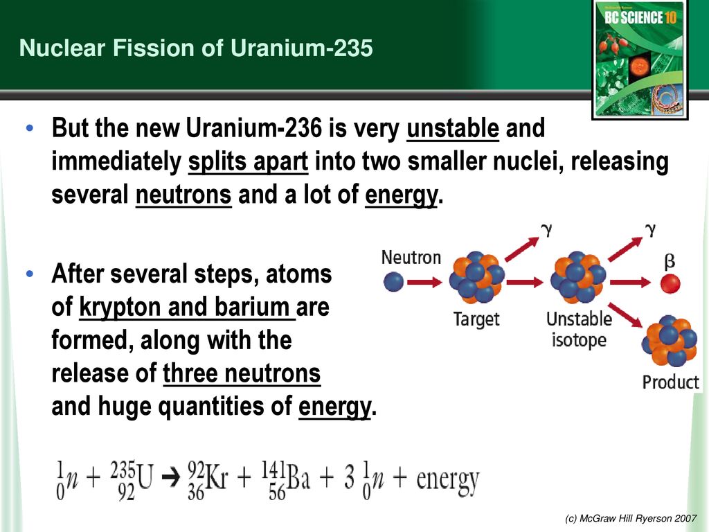 Nuclear Fission of Uranium-235