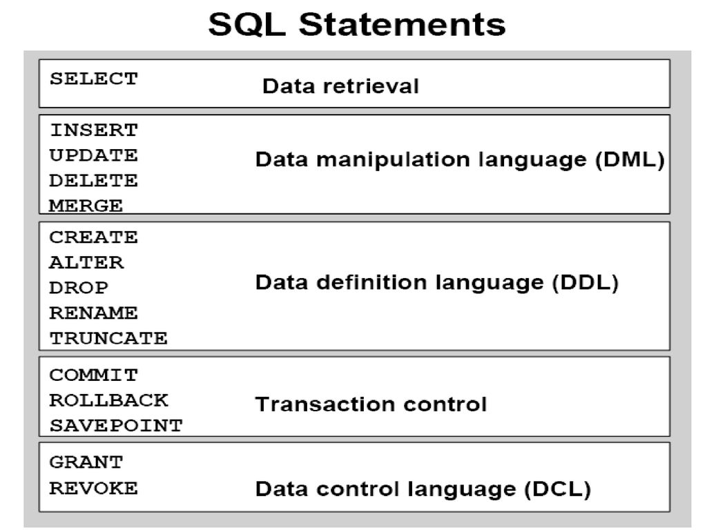 CSS 103 Introduction to Databases Materials Module – 4 Building - ppt ...