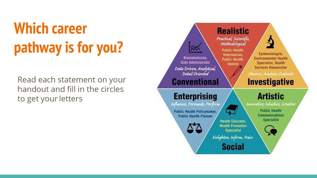 case study on riasec theory of career choice pdf