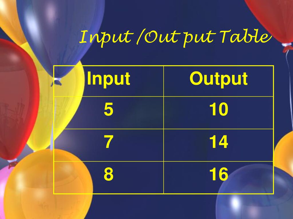 4.1 “I can find a rule for a pattern or a function with a variable by ... image.