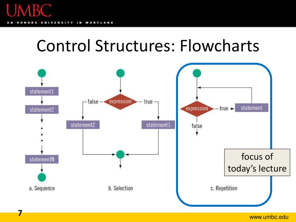 CMSC201 Computer Science I for Majors Lecture 08 – For Loops - ppt download