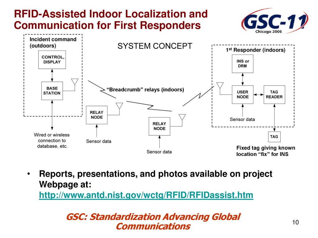 PPSO (Joint) Presentation on RFID Activities & Projects - ppt download