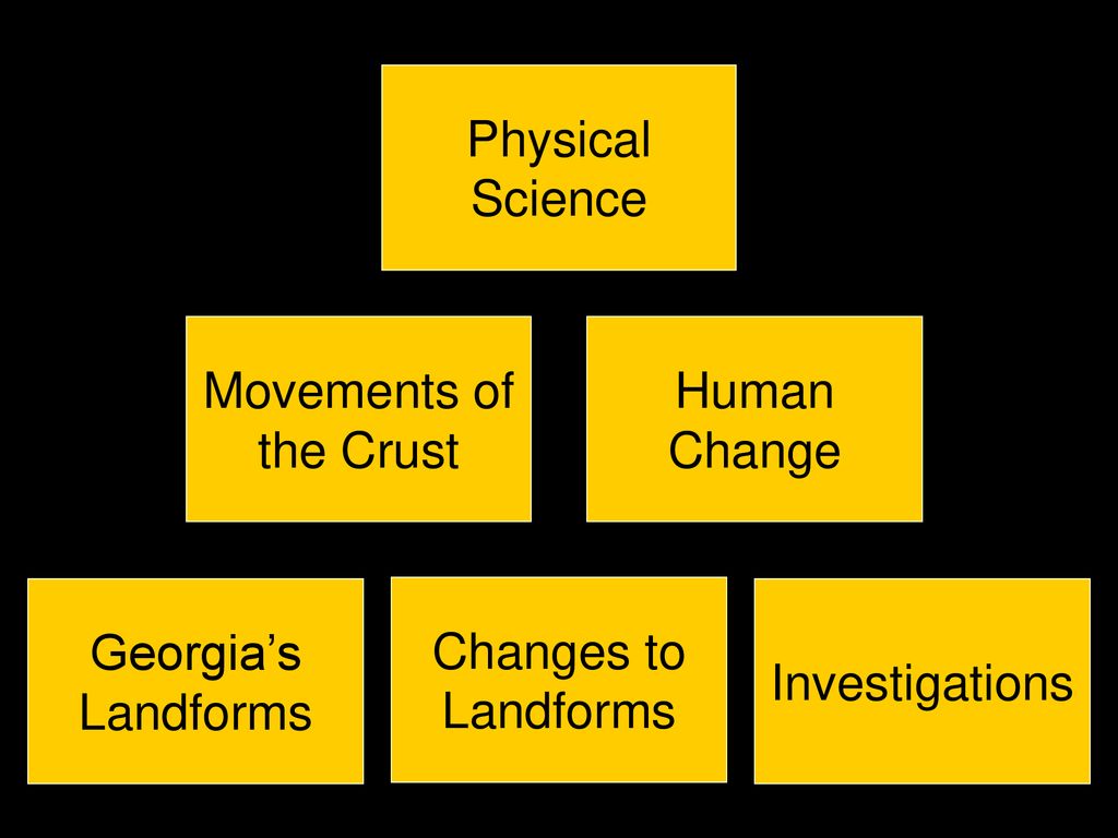 The $100,000 Pyramid. - ppt download