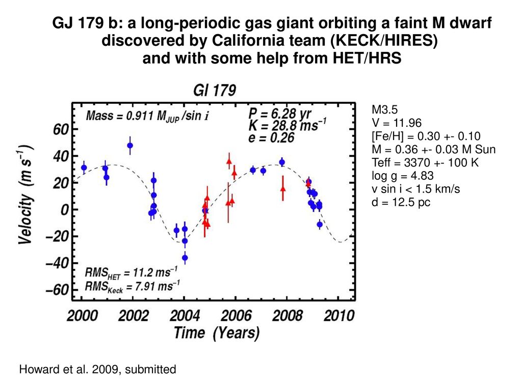 News From The Mcdonald Observatory Planet Search Ppt Download