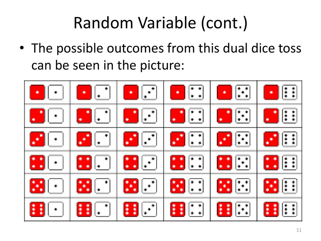 Random Variable (cont.)