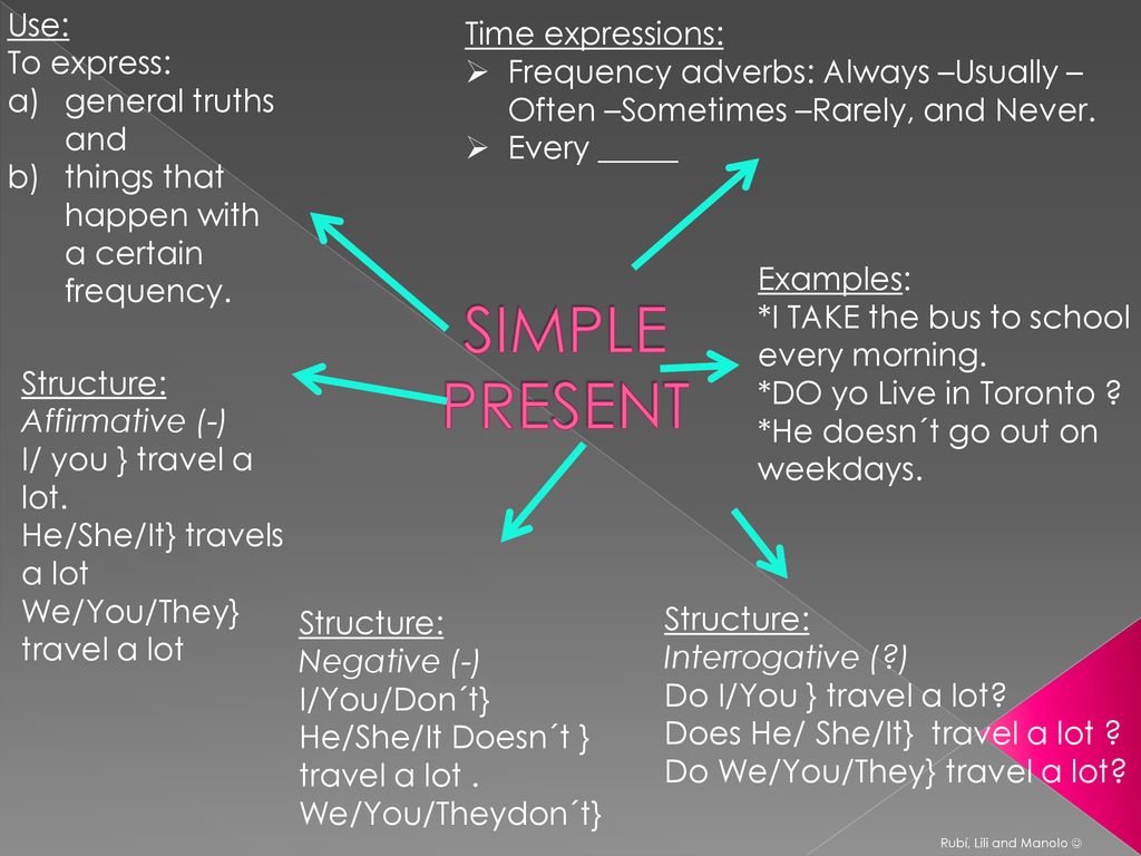 SIMPLE PRESENT Use: Time expressions: To express:
