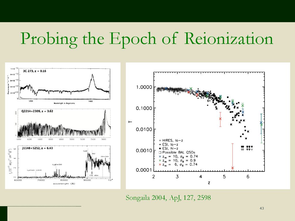 Intergalactic transmission and its impact on the Lyman a line - ppt ...