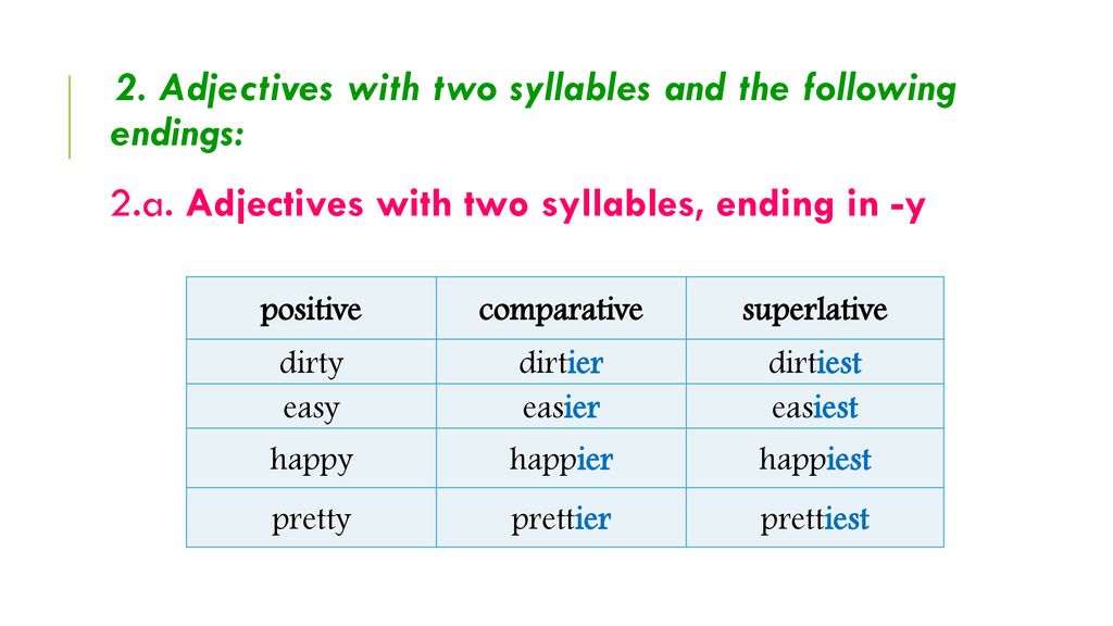 Comparative and superlative adjectives happy. Adjective Comparative Superlative таблица. Easily Comparative and Superlative. Positive Comparative Superlative. Dirty Comparative and Superlative.