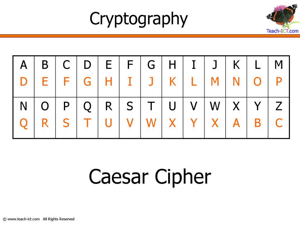 Cryptography Cryptography Is Derived From The Green Word Kryptos Ppt Download
