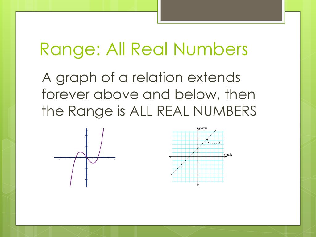 Domain and range ppt download