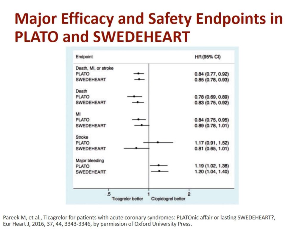 Major Efficacy and Safety Endpoints in PLATO and SWEDEHEART