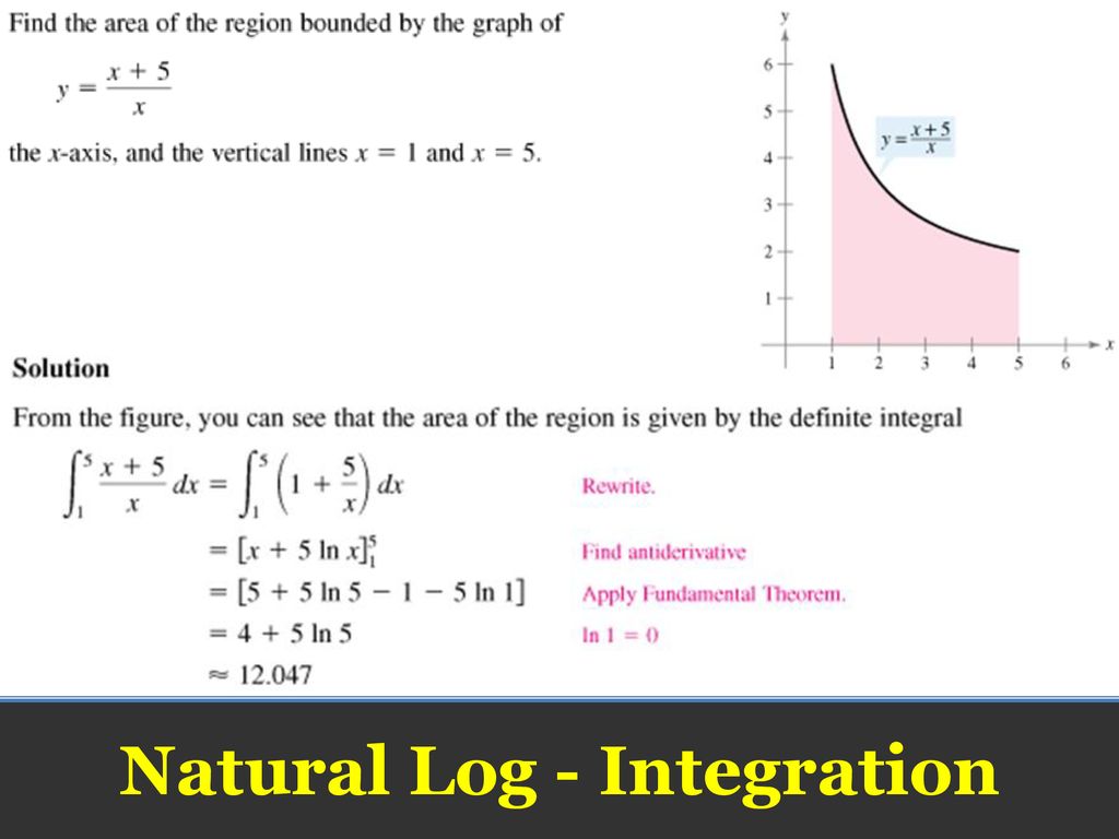 Natural Logarithms Integration Ppt Download