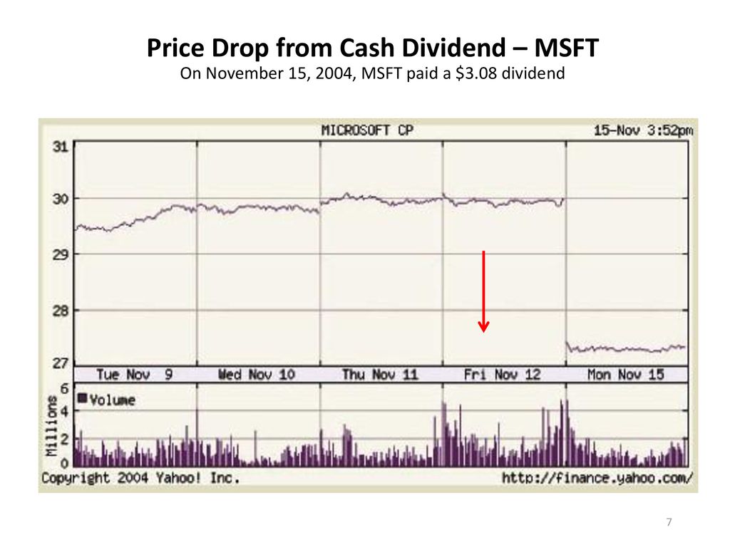Msft Dividend Date 2024 Announcement Daryl Mercie