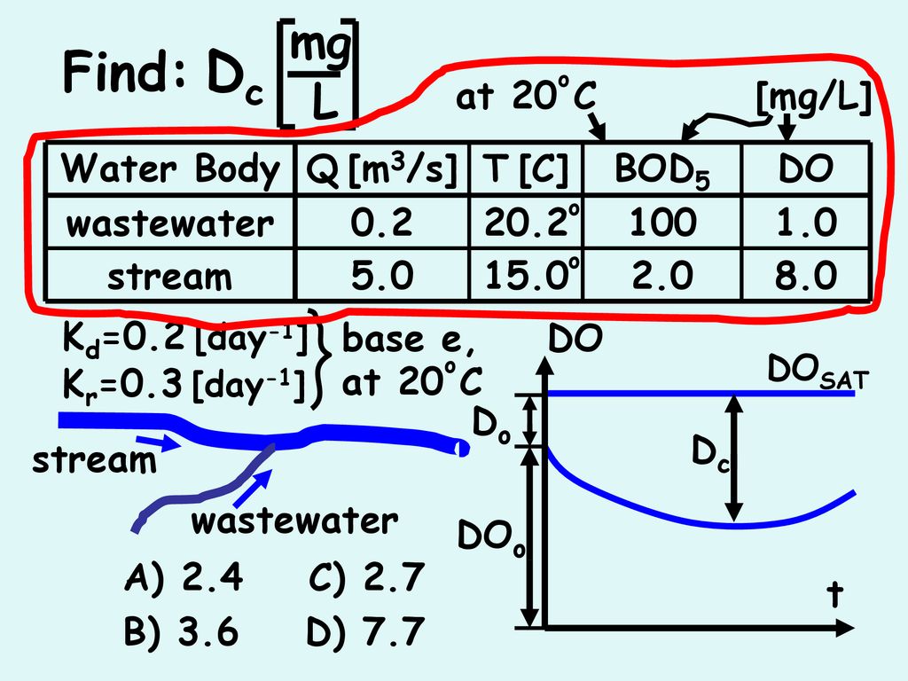 Find Dc Mg L At C Mg L Water Body Q M3 S T C Bod5 Do Ppt Download