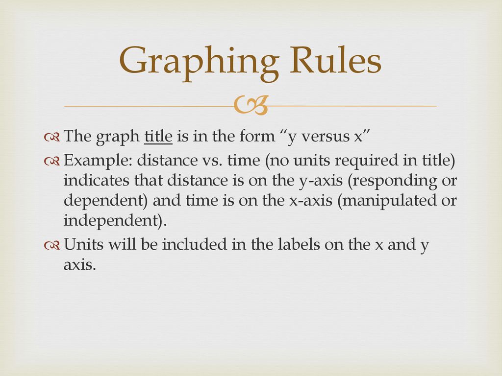 Graphing Rules The graph title is in the form y versus x