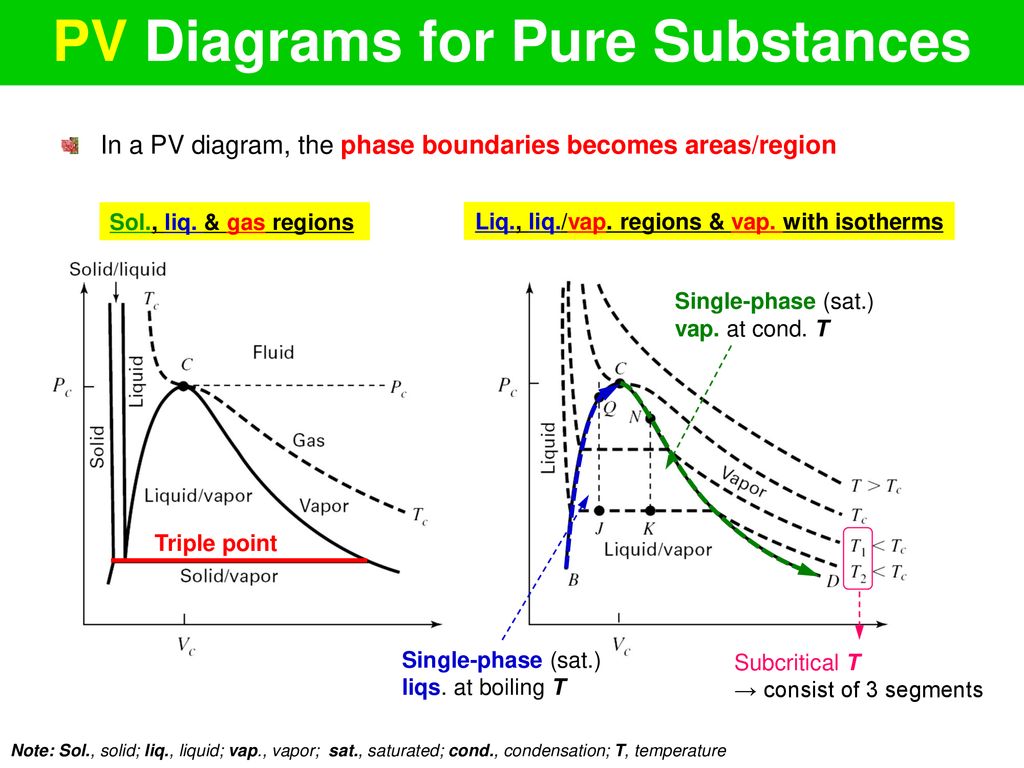 CHAPTER 3 Volumetric Properties of Pure Fluids: Part 1 - ppt download