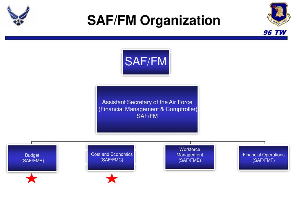 SAF/FM Organization SAF/FM Assistant Secretary of the Air Force