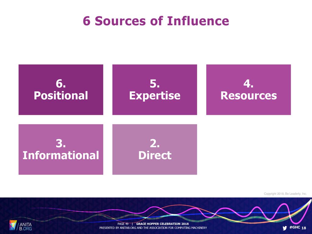 Become a person of influence ppt download