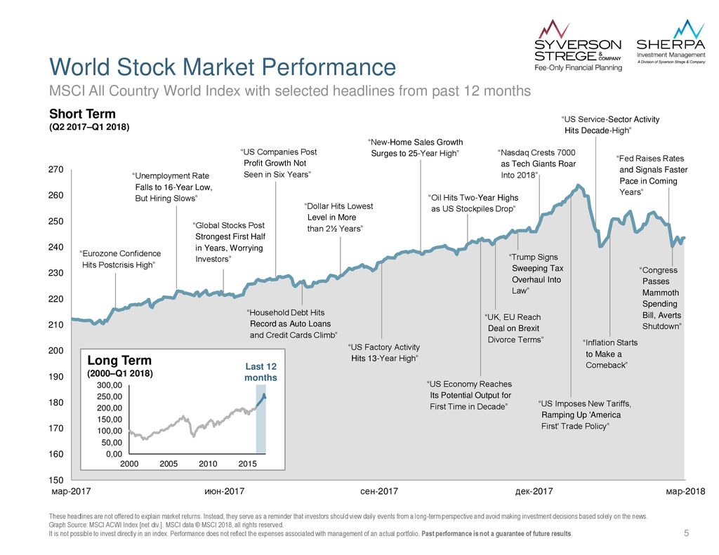 Market returns. Stock Markets of the World. Market Review. In a long-term perspective..