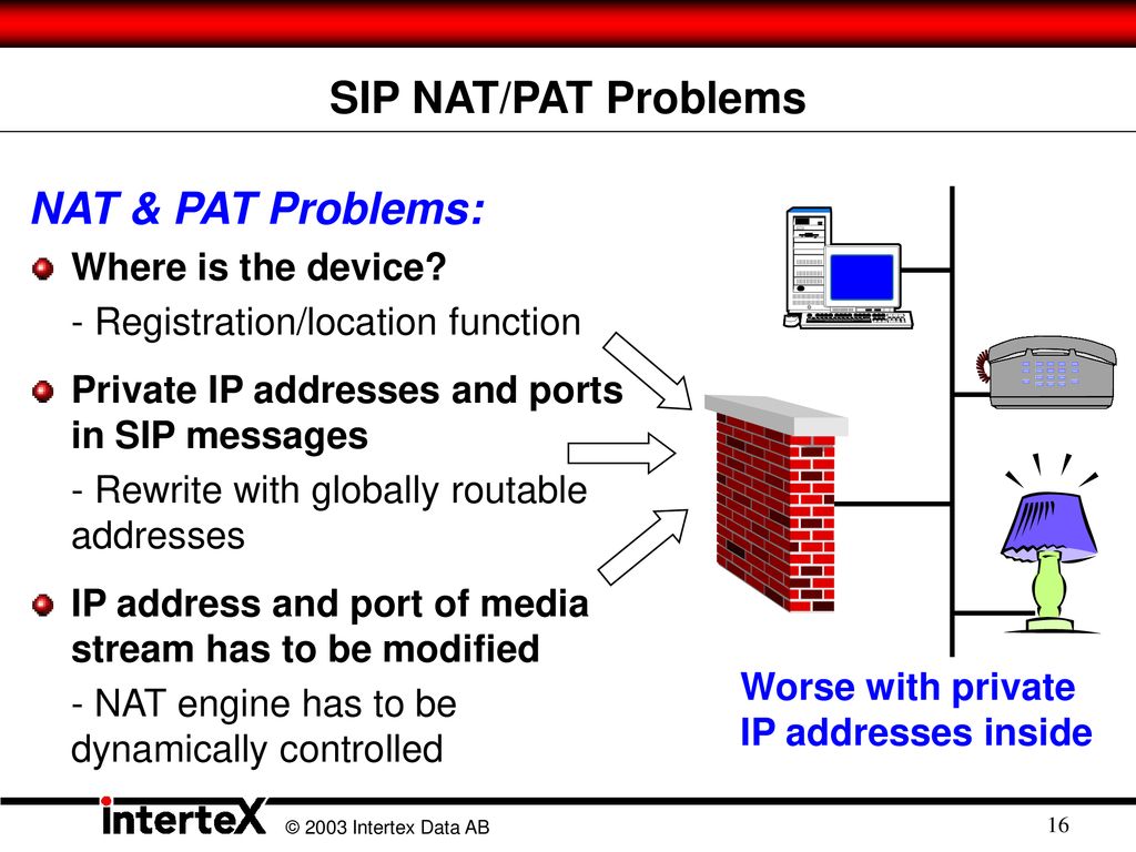 Reg local. SIP сервер и клиент за Nat. Pat Nat. Nat Pat Cisco настройка. Сравнение Nat и Pat.