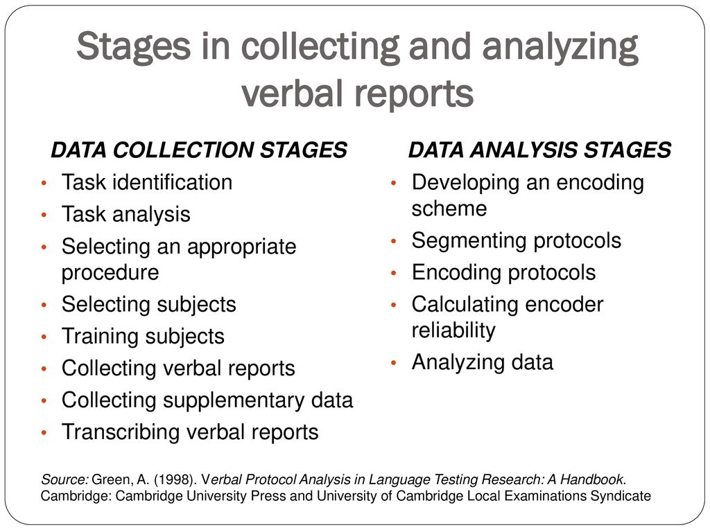 Verbal Reports as Data Protocol Analysis