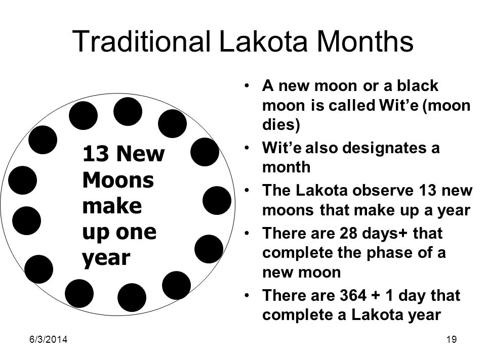 Lakota moon in Lakota Symbolism