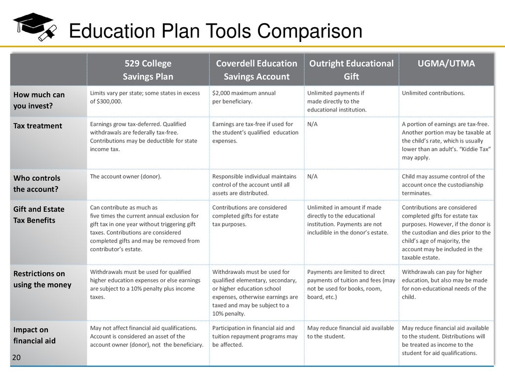 Education Funding Tools - ppt download