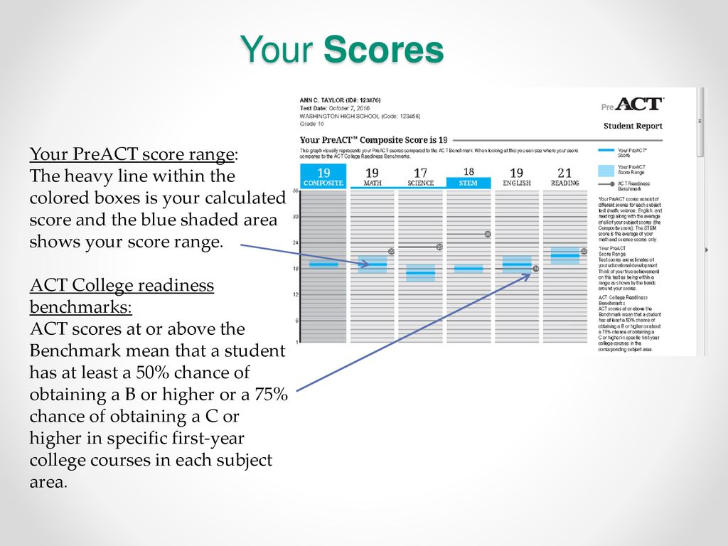 Understanding your PreACT scores ppt download Understanding your PreACT scores ppt download