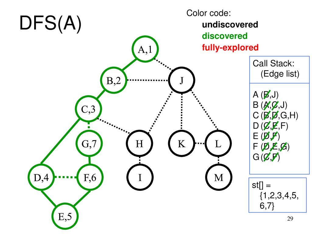 Cse 421 Introduction To Algorithms Ppt Download