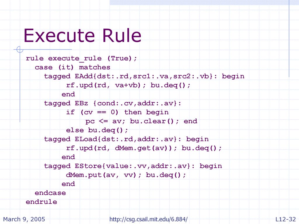 Execute Rule rule execute_rule (True); case (it) matches tagged EAdd{dst:.rd,src1:.va,src2:.vb}: begin.