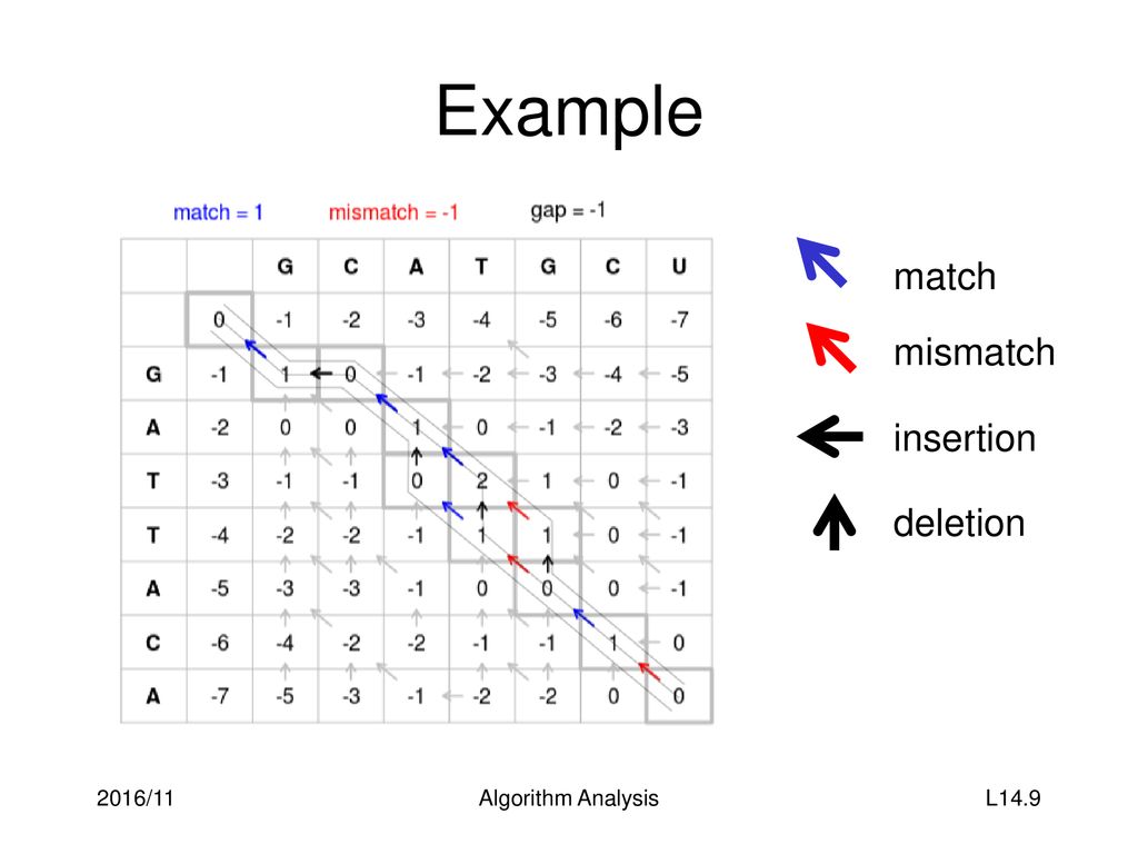 Lecture 14 Algorithm Analysis - ppt download