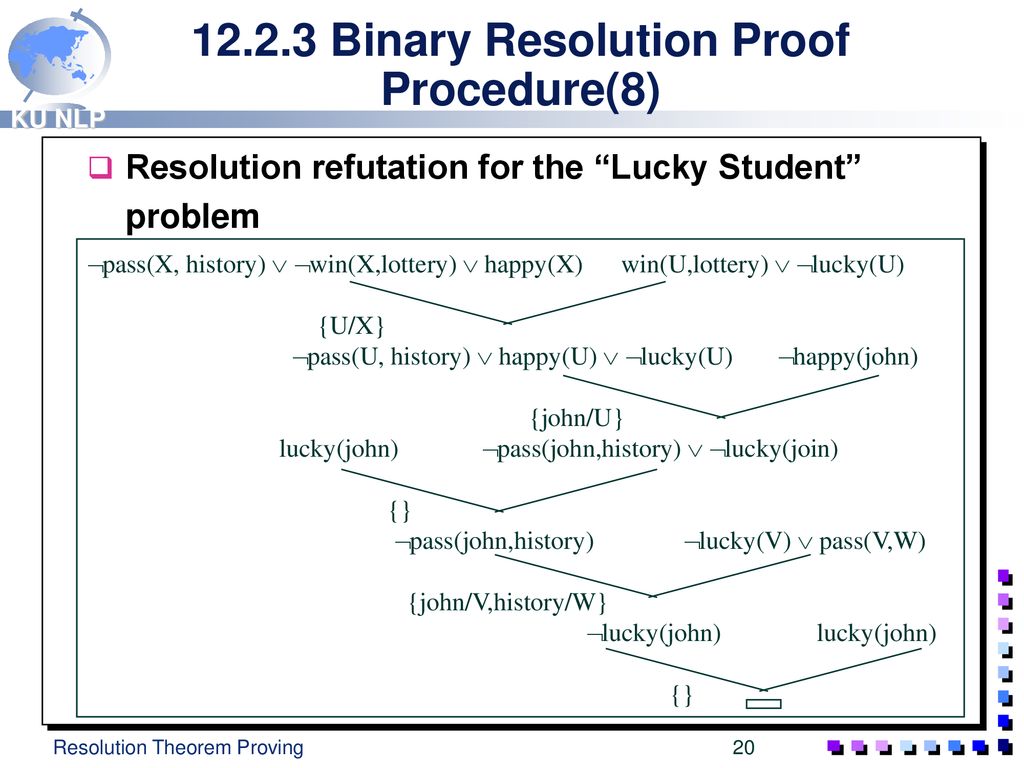 Resolution Theorem Proving Ppt Download