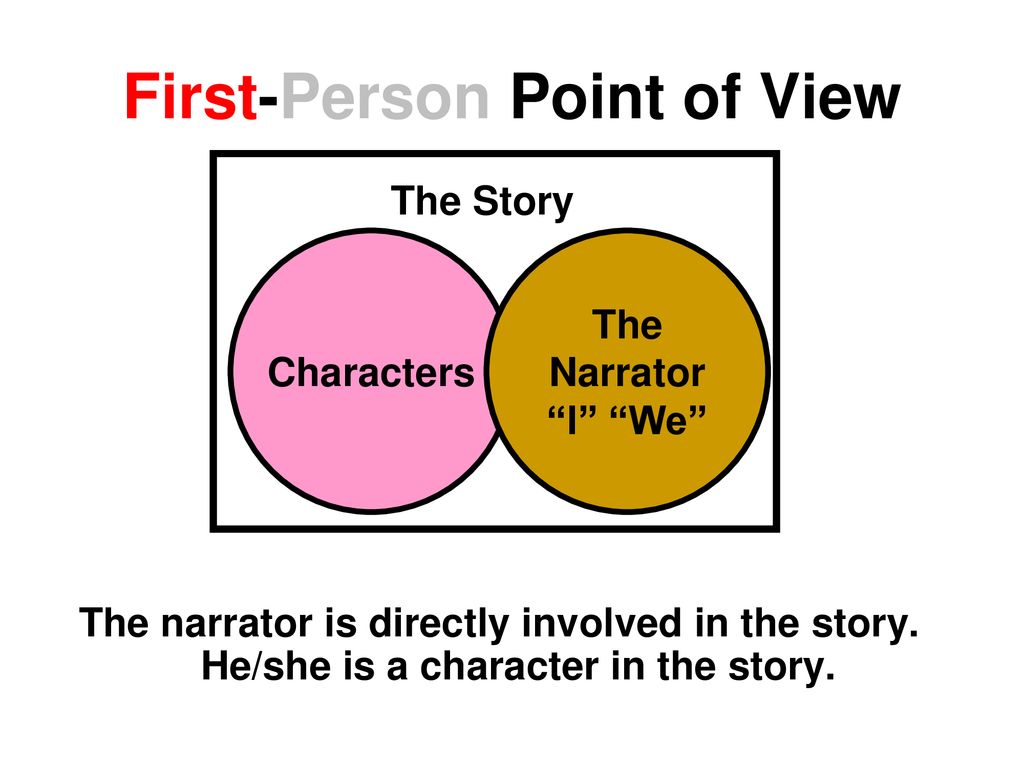 Narrator s Perspective Ppt Download narrator-s-perspective-ppt-download