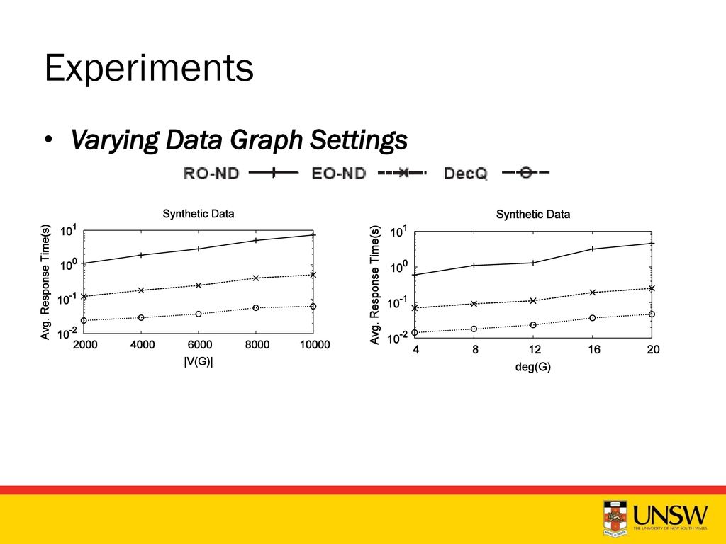 Efficient Subgraph Similarity All-Matching - ppt download