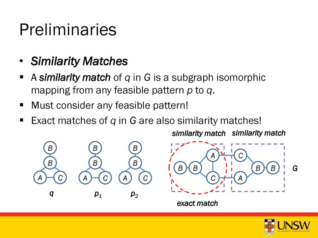 Efficient Subgraph Similarity All-Matching - ppt download