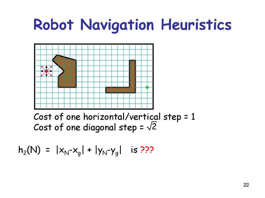 Robot Navigation Heuristics